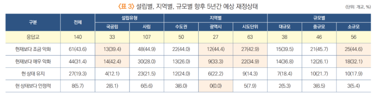 대학 등록금 인상: 교육의 질과 재정 안정을 위한 불가피한 선택