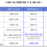 2028학년도 대학수학능력시험 체계 발표, 선택과목 폐지 및 통합형 출제 도입