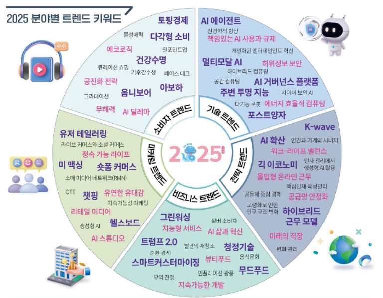 2025년, 주목해야 할 트렌드 키워드는?