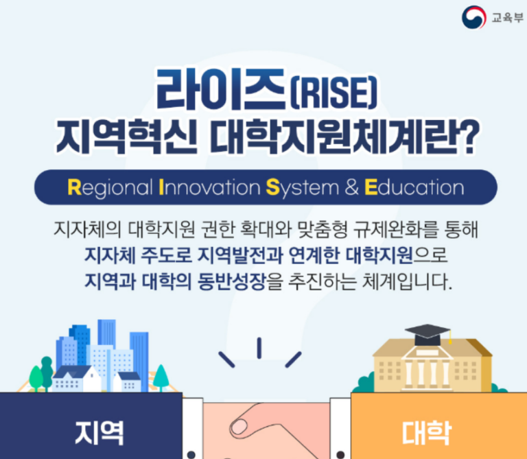 [연재안내] 2025년 RISE 정책 심층 분석