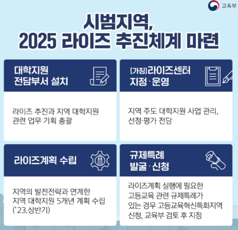 [연재] 2025년 RISE 정책 심층 분석 ② 지역혁신중심 대학지원체계, 어떻게 운영될 것인가?