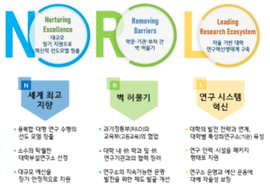 국가대표 대학부설연구소 육성! 한국형 NRL 2.0의 도전과 혁신