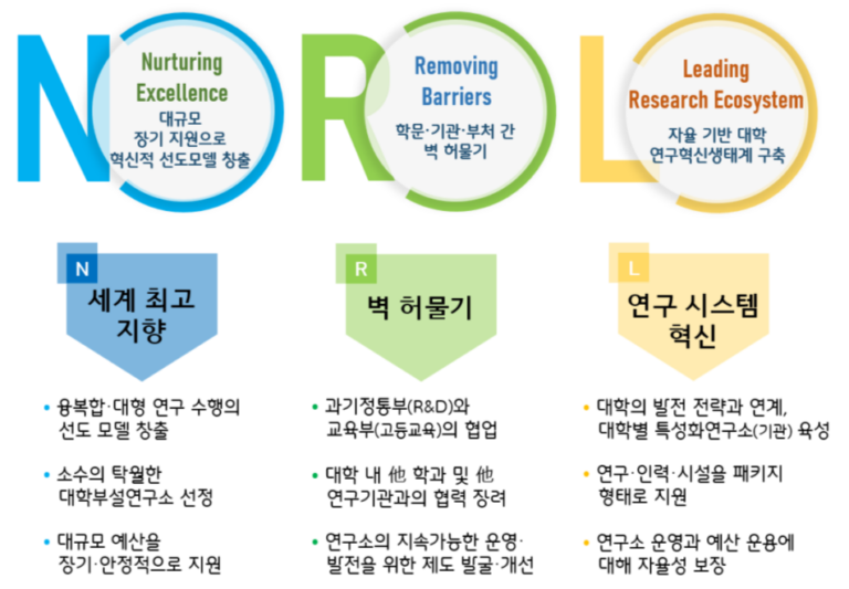 국가대표 대학부설연구소 육성! 한국형 NRL 2.0의 도전과 혁신