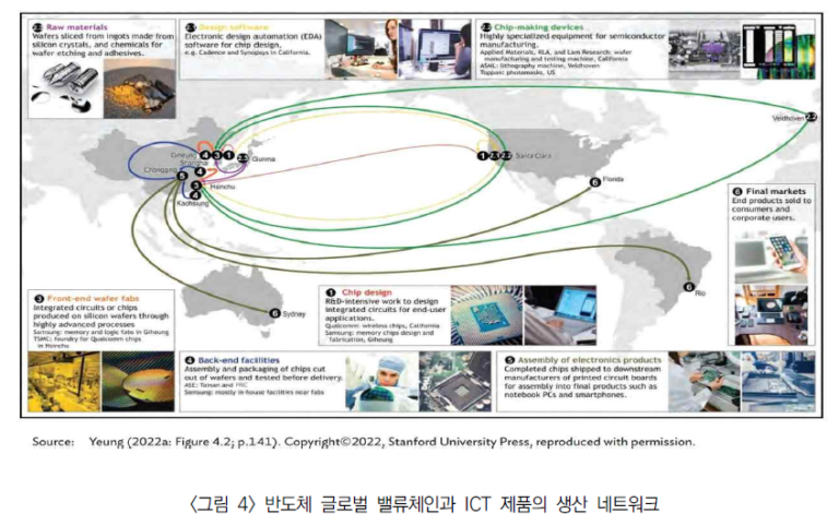 한국 반도체 산업의 재도약, 미래 전략은 무엇인가?