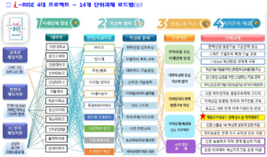 [RISE 사업] 인천 RISE 5개년 기본계획 발표: 지역과 대학의 동반성장 로드맵